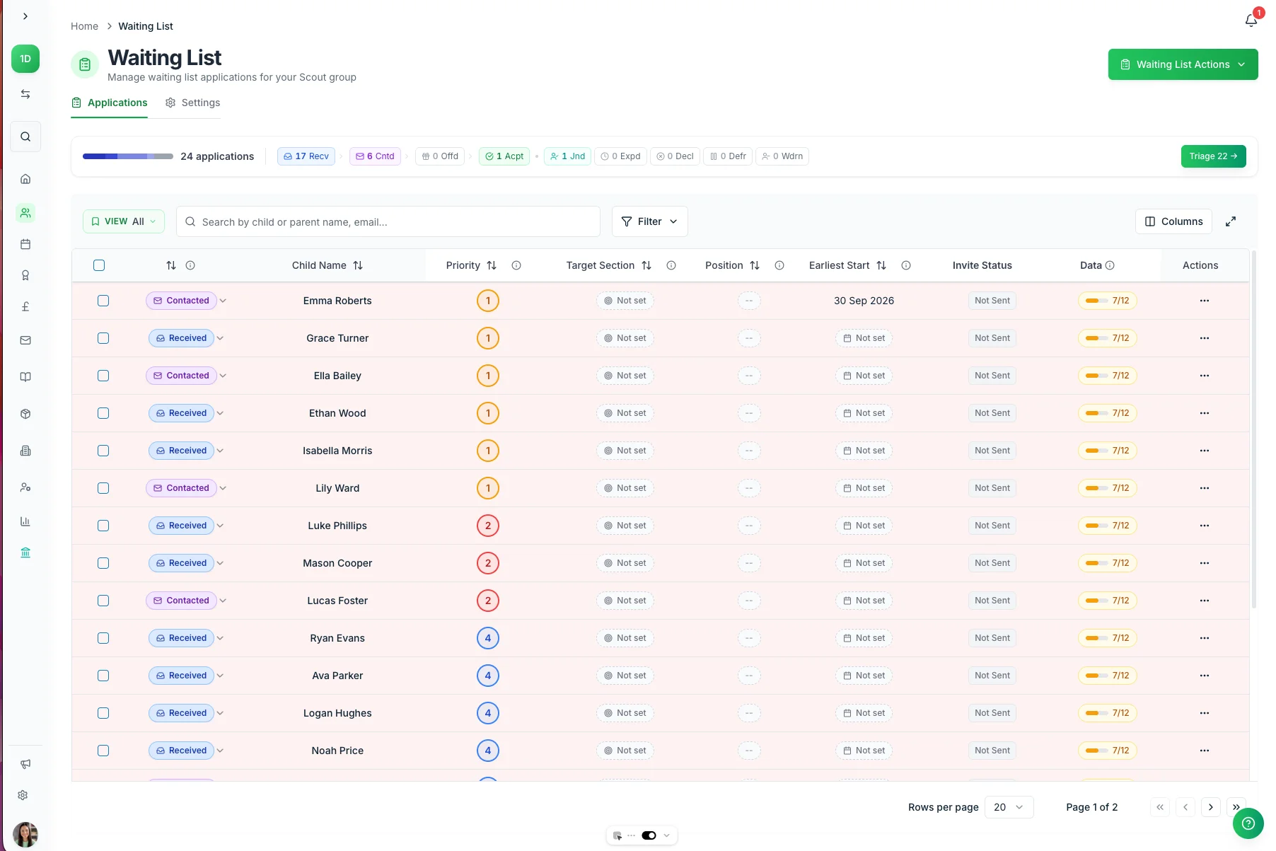 Scoutworks waiting list dashboard showing priority distribution, triage workflow, and application status tracking